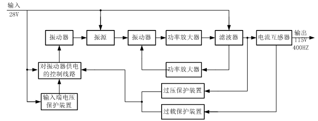 1飞机电源系统的功能及组成